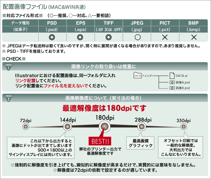 大判出力・大判プリント/出力解像度についての注意事項
