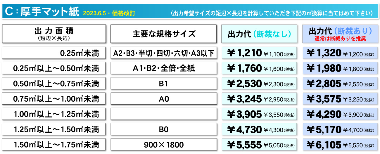 ウィンバードの大判印刷・大判ポスター印刷・パネル貼りなしの厚手マット料金表