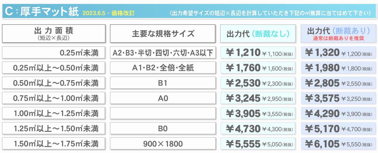 ウィンバードの大判印刷・大判ポスター印刷・パネル貼りなしの厚手マット料金表