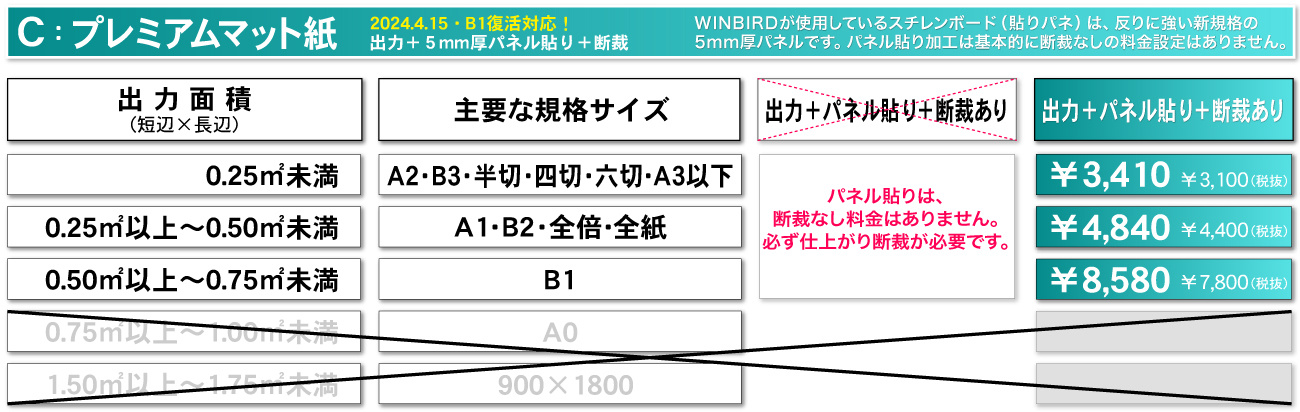 ウィンバードの大判印刷・大判ポスター印刷・パネル貼りありのプレミアムマット料金表