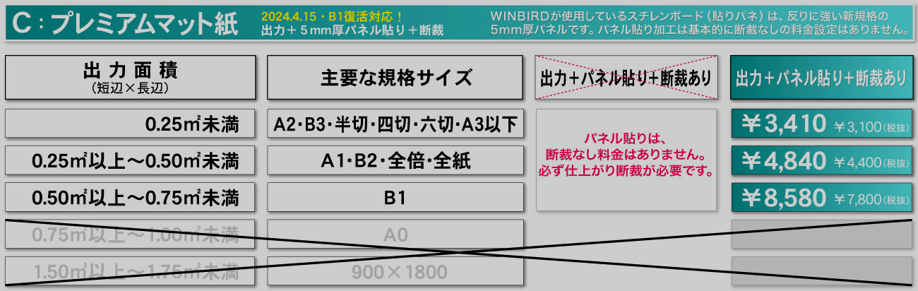 ウィンバードの大判印刷・大判ポスター印刷・パネル貼りありのプレミアムマット料金表