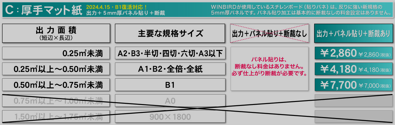 ウィンバードの大判印刷・大判ポスター印刷・パネル貼りありの厚手マット料金表