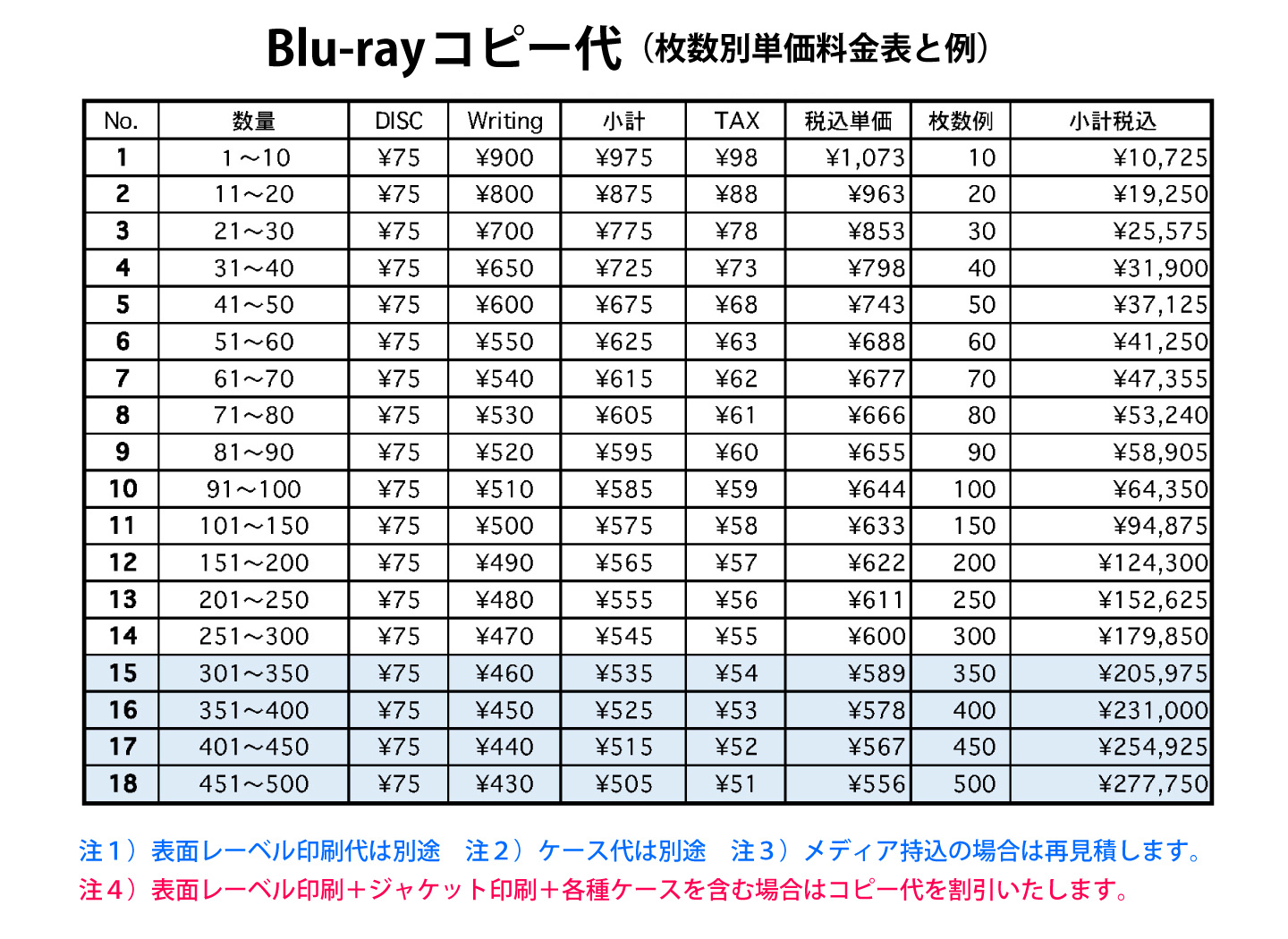 WINBIRDのBlu-rayコピー料金