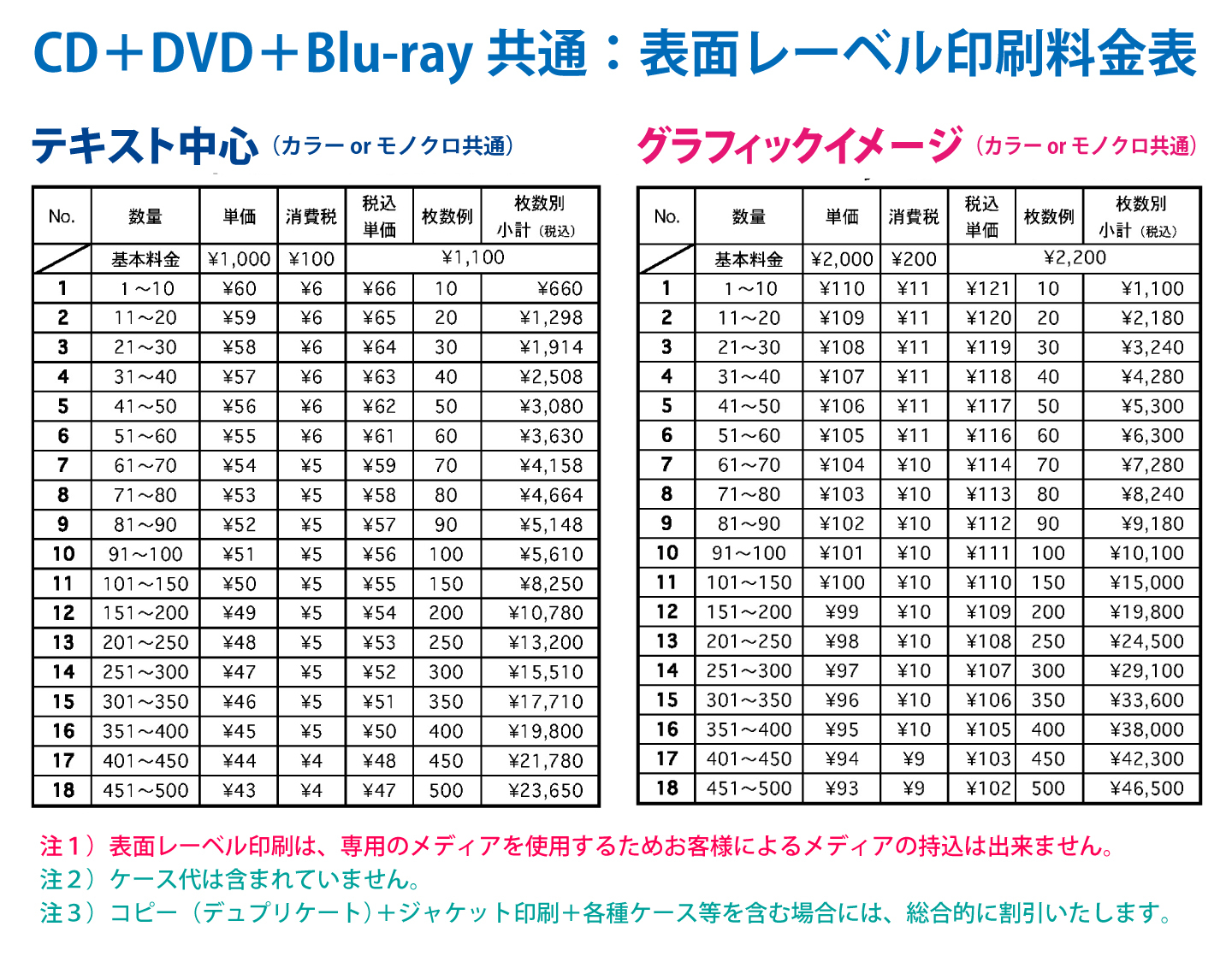 WINBIRDのレーベル印刷料金