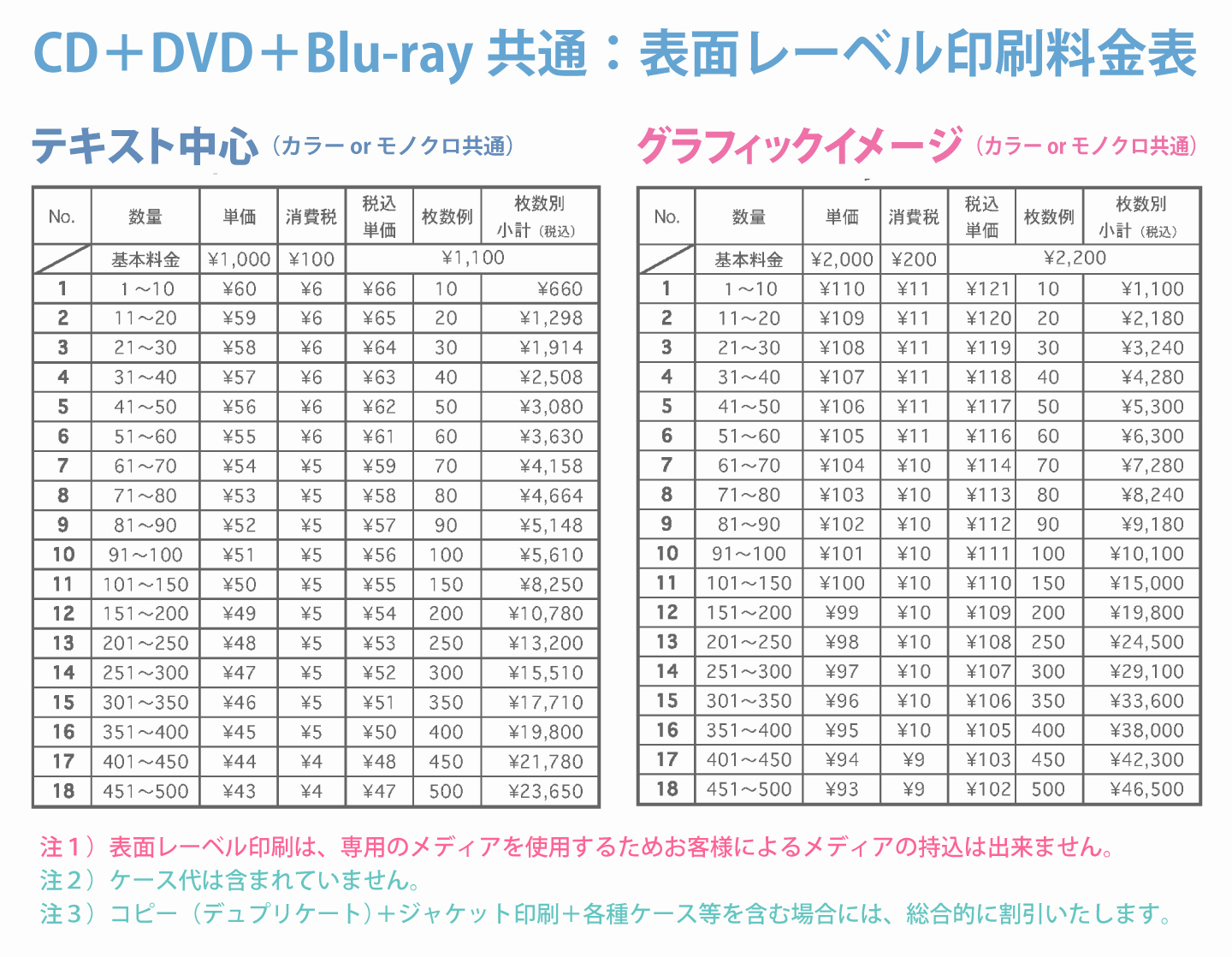 WINBIRDのレーベル印刷料金