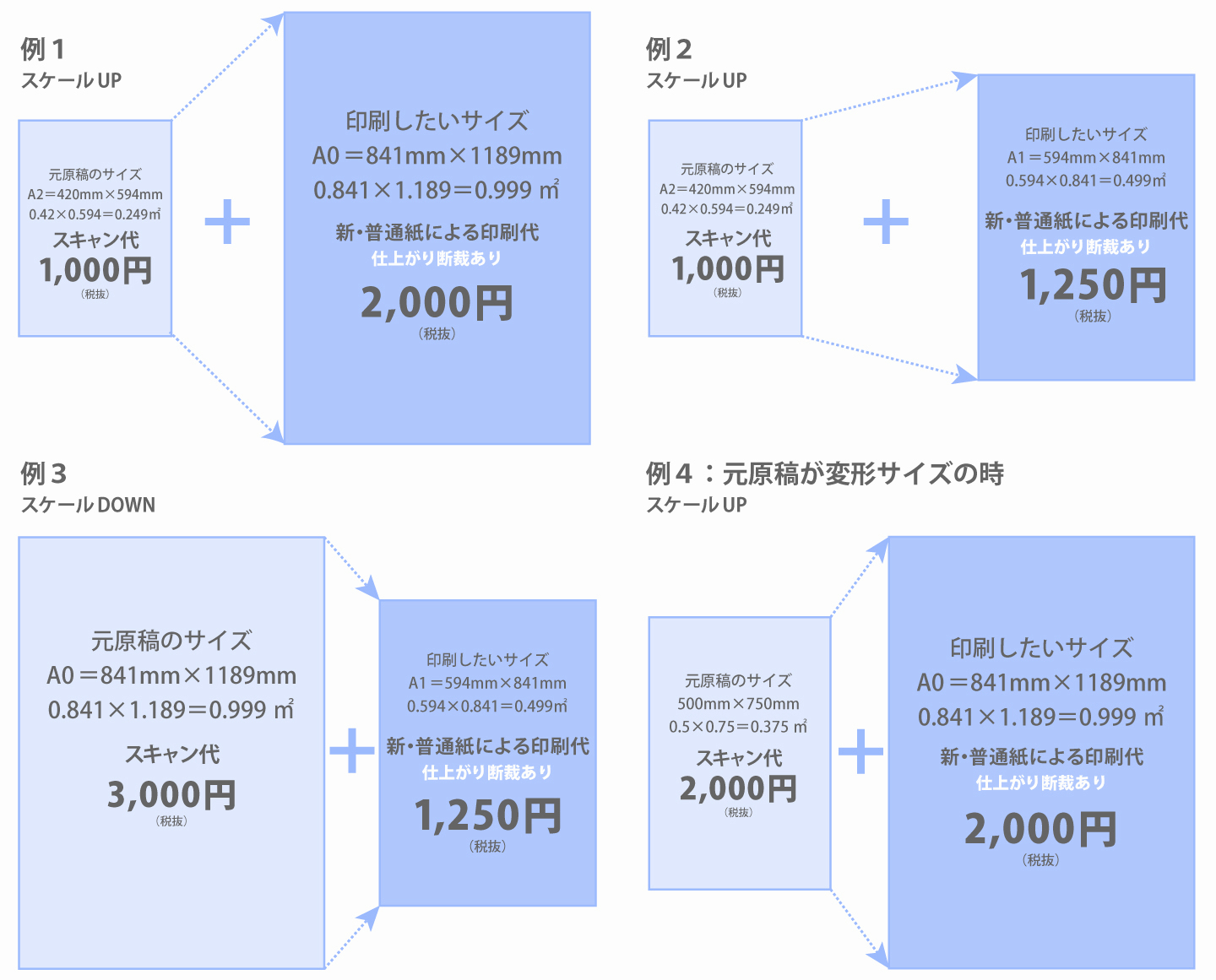 拡大スキャン拡大コピー断裁あり図解
