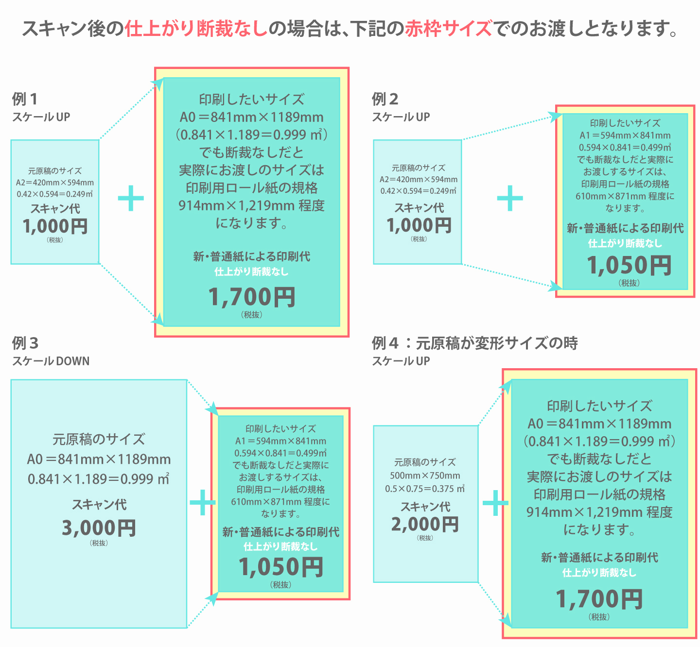 拡大スキャン拡大コピー断裁なしの図解