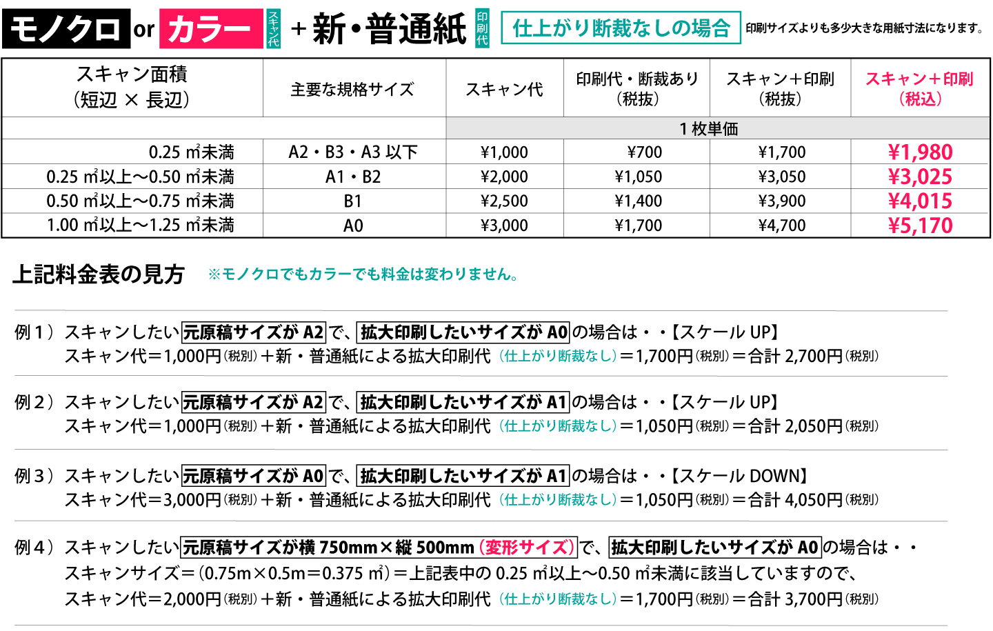 拡大スキャン拡大コピー断裁なし