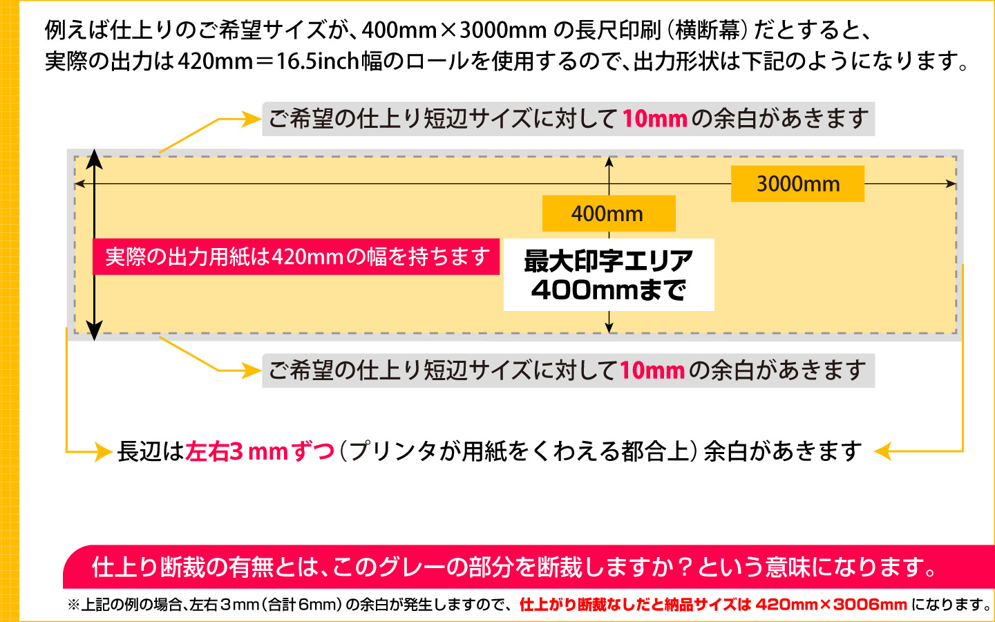 ウィンバードの横断幕・垂れ幕・600mmまでの印刷における断裁の意味