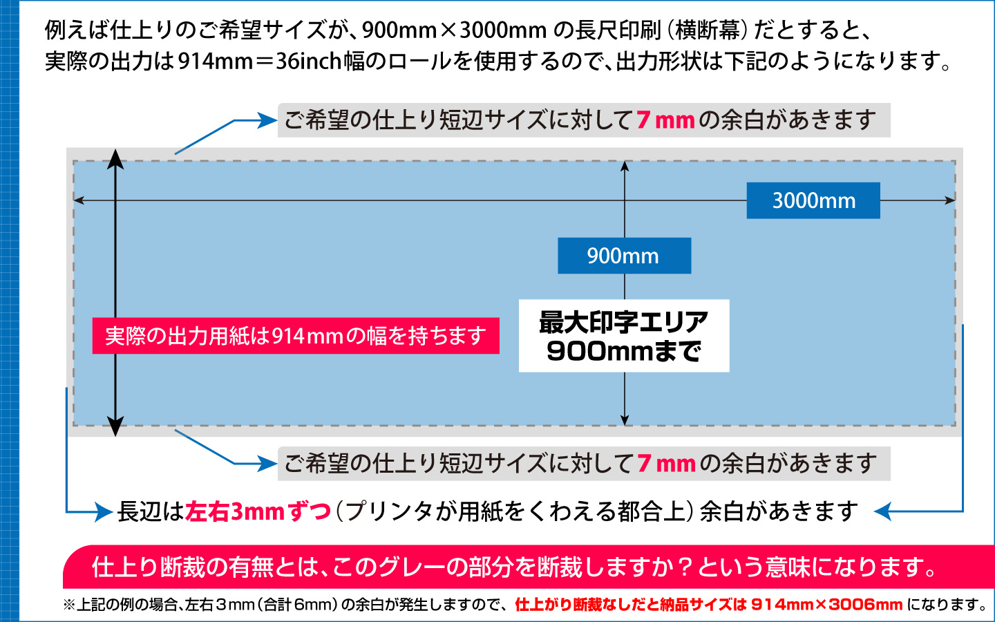 ウィンバードの横断幕・垂れ幕・900mmまでの印刷における断裁の意味
