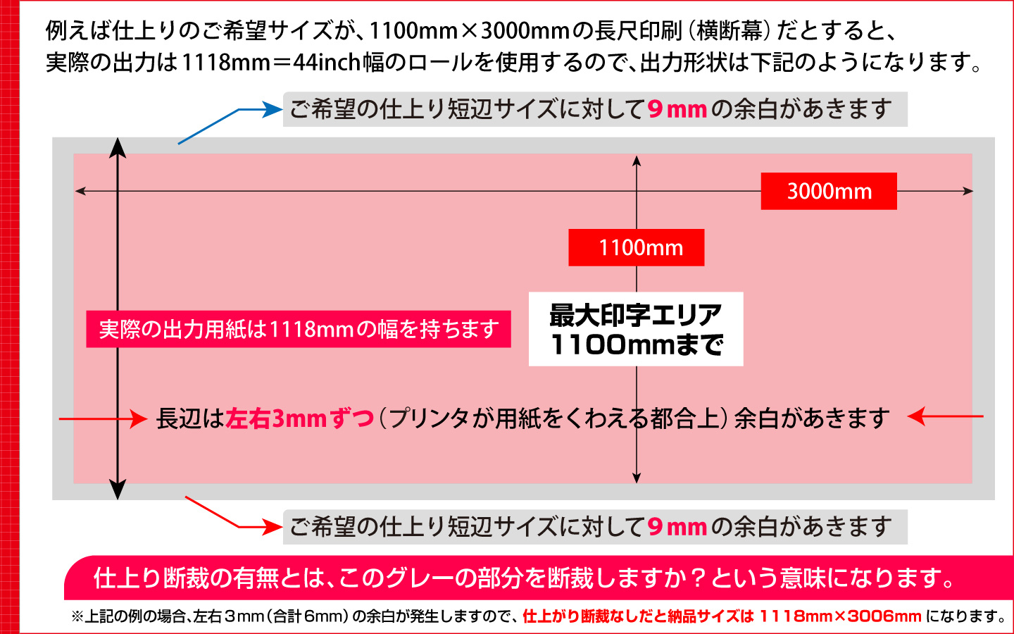 ウィンバードの横断幕・垂れ幕・1100mmまでの印刷における断裁の意味