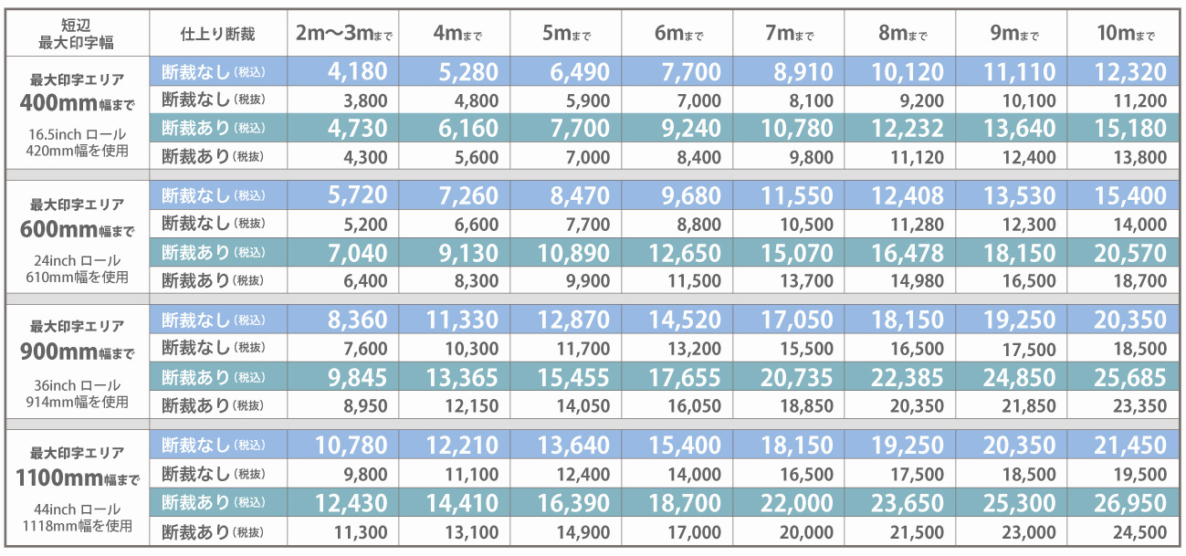 ウィンバードの長尺印刷(横断幕・垂れ幕)Pure White Matte/料金表