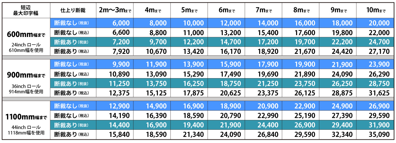 ウィンバードの長尺印刷(横断幕・垂れ幕)厚手マット/料金表