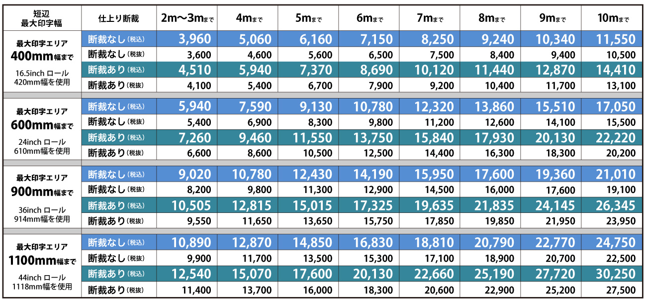 ウィンバードの長尺印刷(横断幕・垂れ幕)新・普通紙/料金表