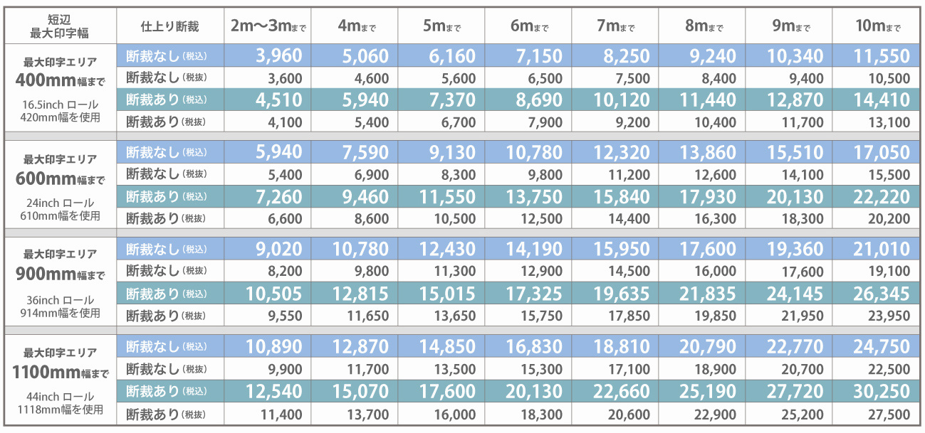 ウィンバードの長尺印刷(横断幕・垂れ幕)新・普通紙/料金表