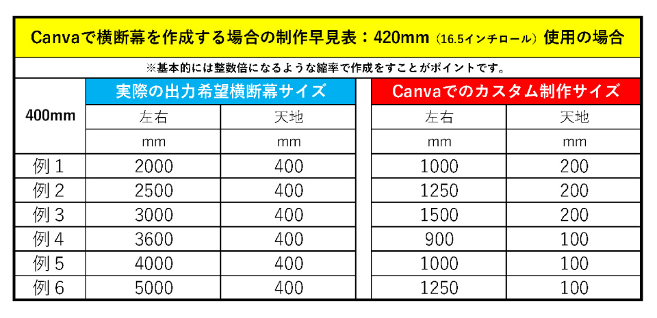 Canva制作サイズ400mm幅の場合