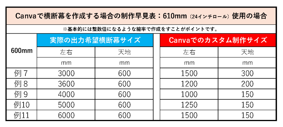 Canva制作サイズ600mm幅の場合