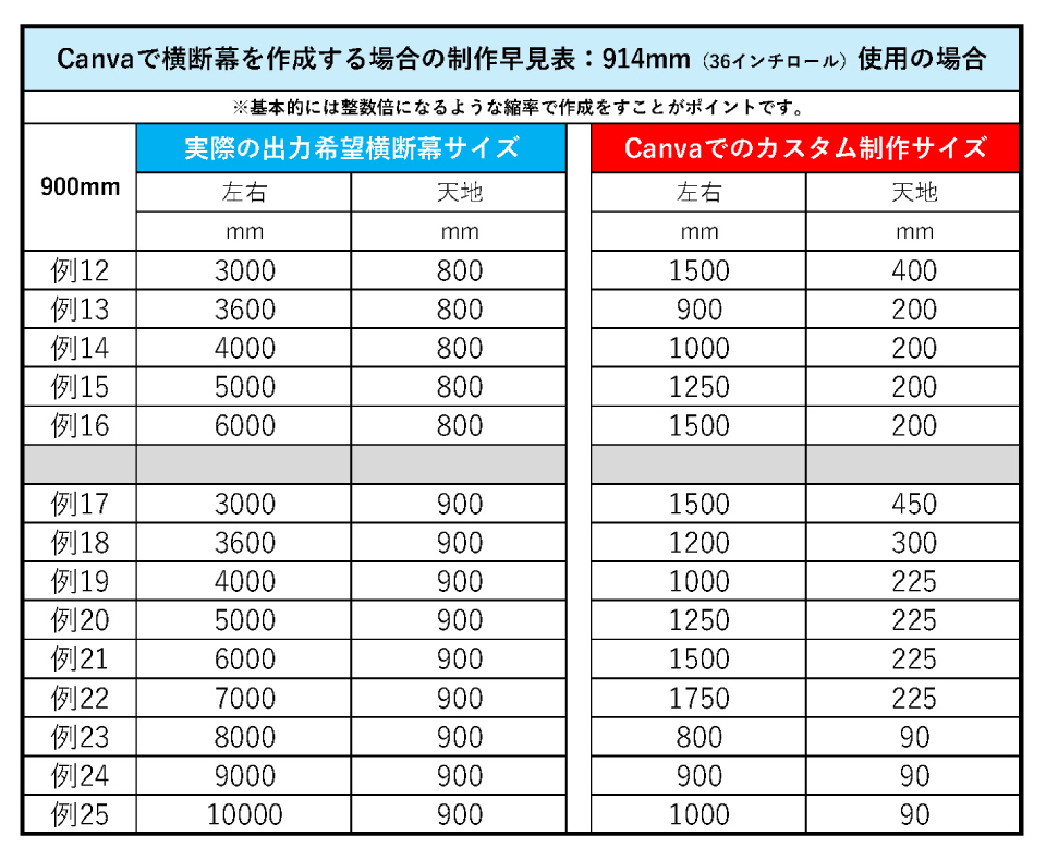 Canva制作サイズ900mm幅の場合