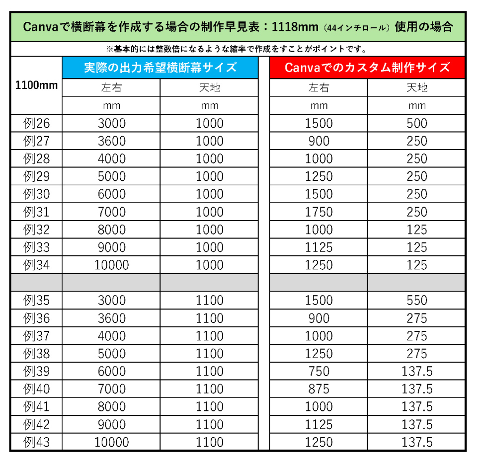 Canva制作サイズ1100mm幅の場合