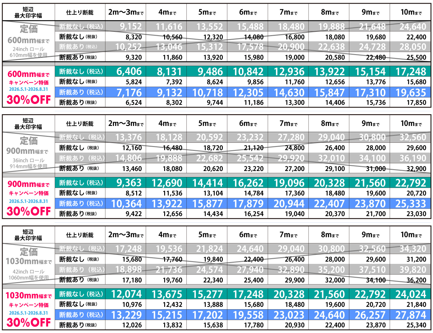 耐水性合成紙SWPの30％OFFキャンペーン価格表