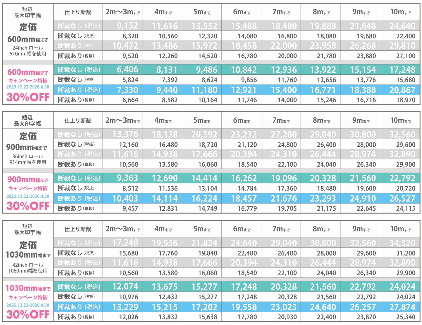 耐水性合成紙SWPの30%OFFキャンペーン価格表