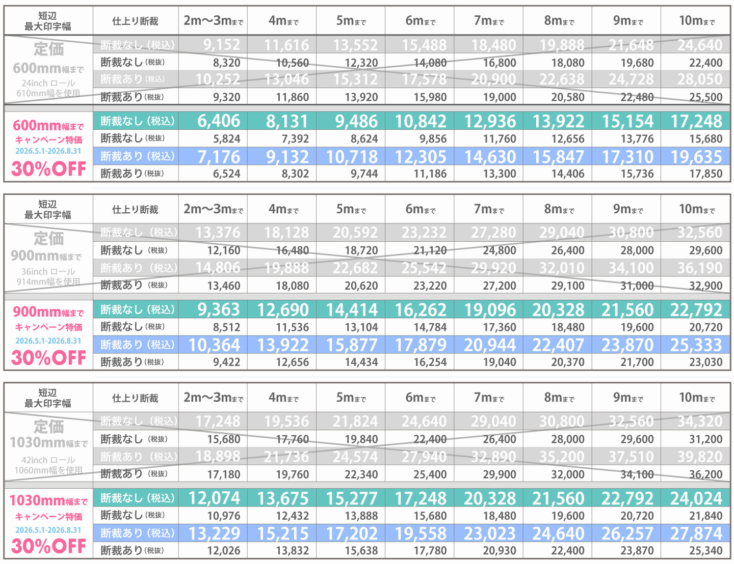 耐水性合成紙SWPの30%OFFキャンペーン価格表